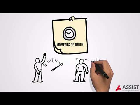 Youtube video: What is Customer Experience?