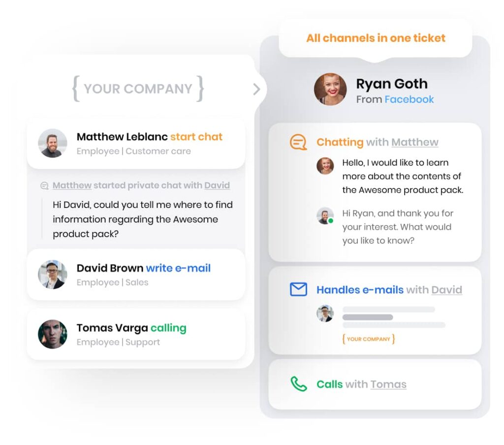 LiveAgent omnichannel-billettering